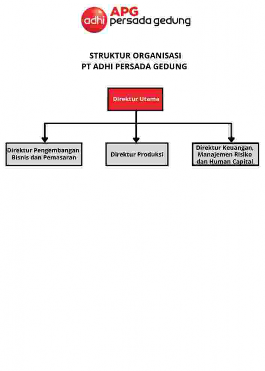 Struktur Organisasi Proyek Dan Tugasnya Masing Masing